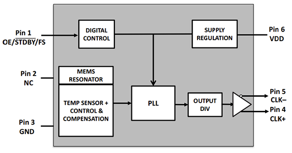 框图 - Microchip Technology DSA1103/23低抖动精密LVDS振荡器
